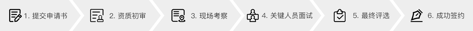 申请流程